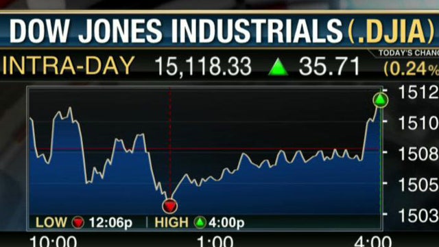 Will Stocks Continue to Push Higher?