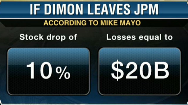 10% Drop in J.P. Morgan Shares if Dimon Leaves?