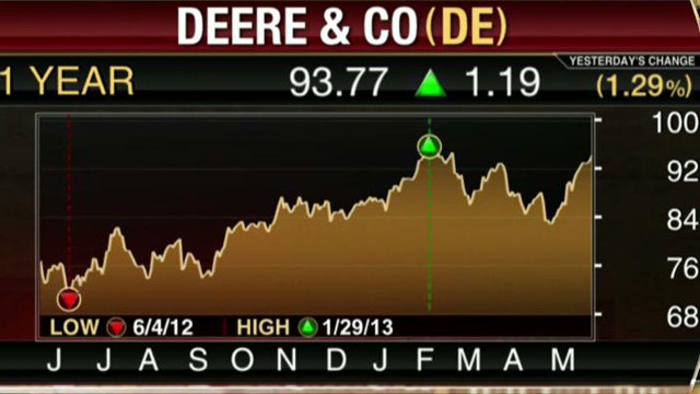 Deere Tops 2Q EPS Estimates