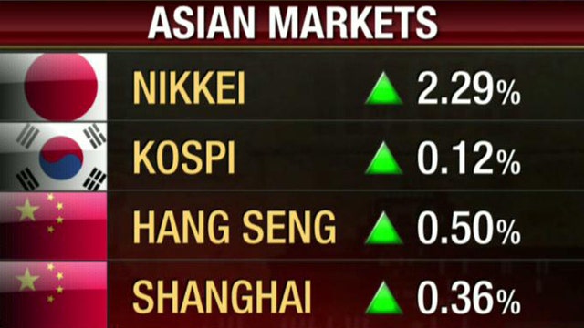 Asian Markets March Higher Wednesday