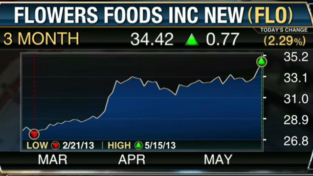 BB&T Analyst: Flowers Foods a ‘Buy’