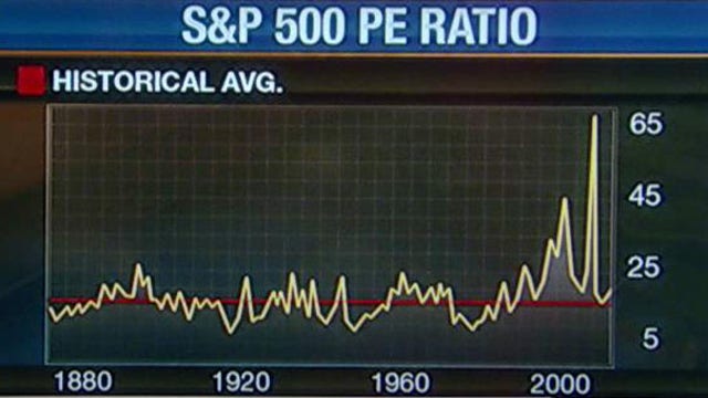 Is the stock market overvalued? Key metrics hold the answer
