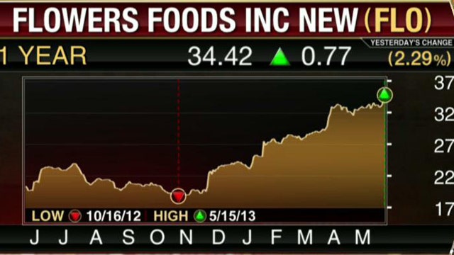 Flowers Foods Beats the Street’s Estimates