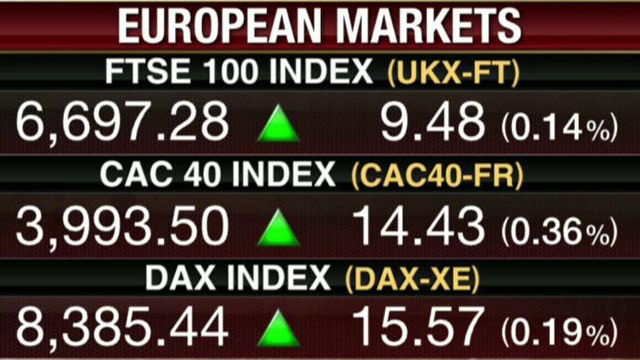 Europe Moves Higher As Trading Week Closes