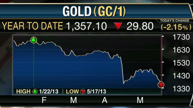 Time to Be a Bear or a Bull on Gold?