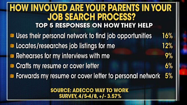 Are parents going too far to help kids find jobs?