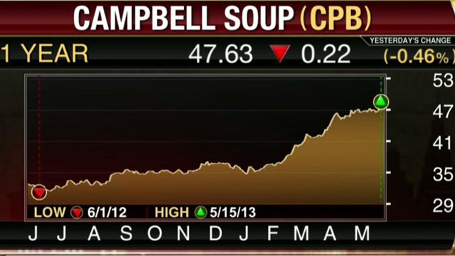 Campbell Soup Tops EPS Estimates