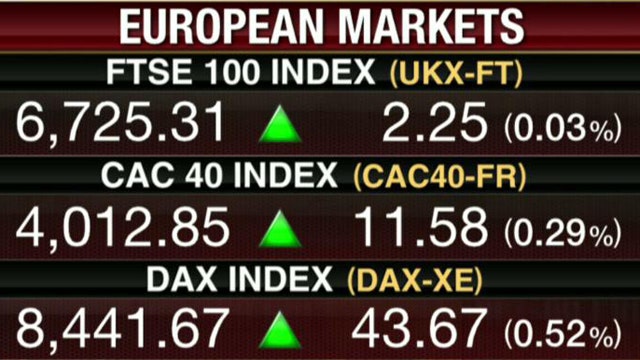 European Markets Rally Amid Mixed Economic Data