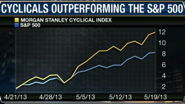 Are Cyclical Stocks the Place to Be?