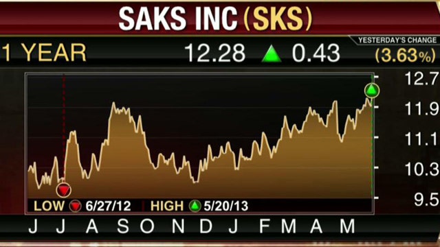 Saks Matches EPS Estimates