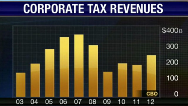 Congress at Fault for Corporations’ Tax Strategies?