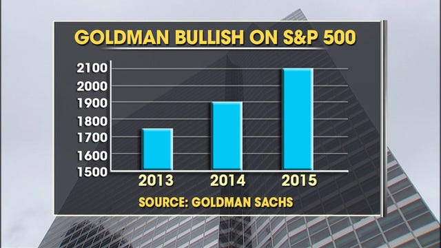 Midday Market Report: 5/21/13