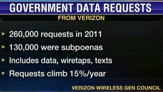 Is Gov't Going Too Far in Collecting Information?