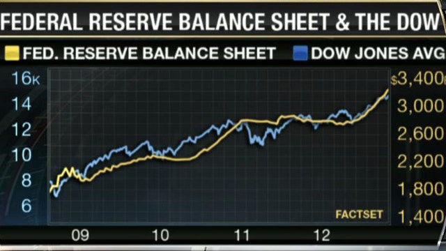 Jefferies Economist Sees Conflict in Bernanke's Thinking