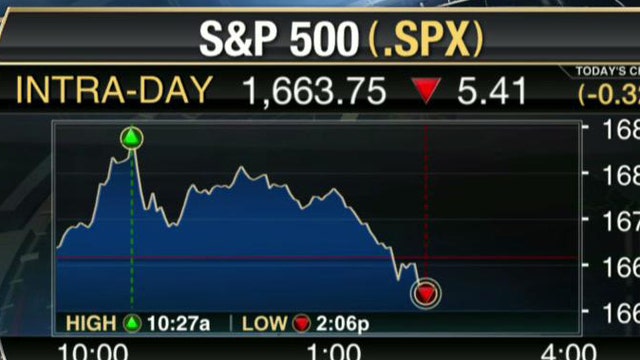 Stocks Hit Session Lows on Fed Minutes