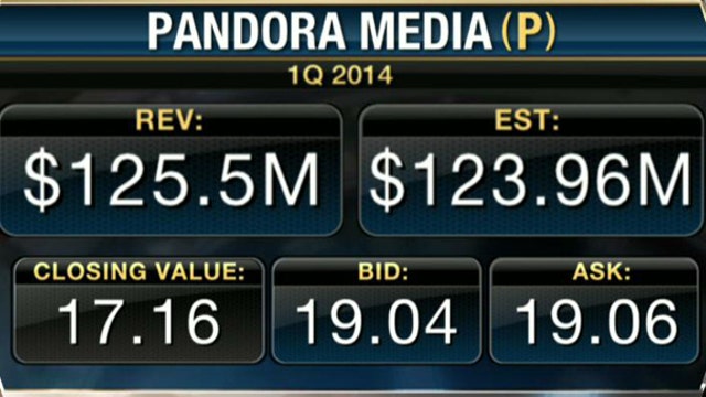 Pandora 1Q Loss Matches Estimates