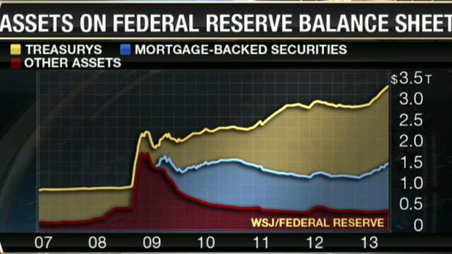 What Will Happen When QE Ends?