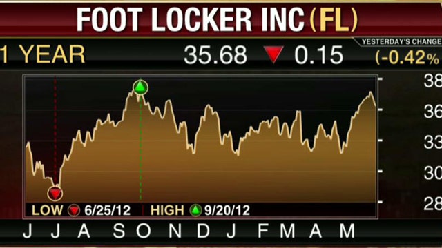 Foot Locker Tops 1Q EPS