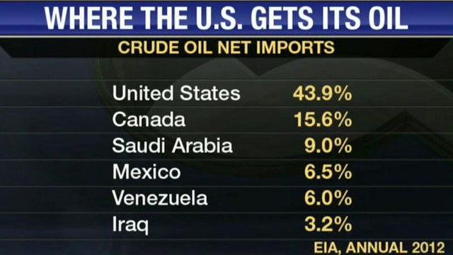 Does America Need Energy Independence?