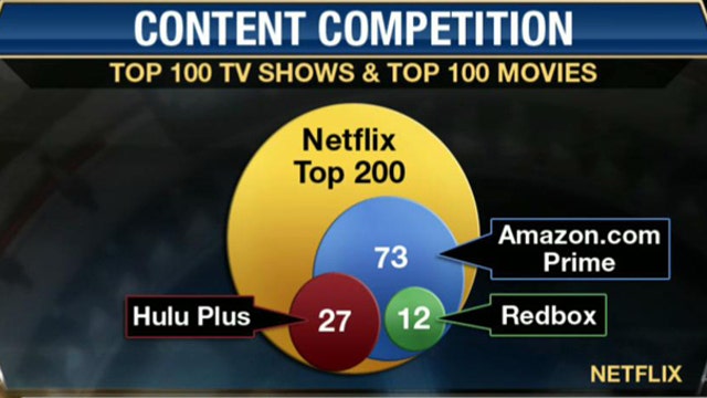 Will ‘Arrested Development’ Impact Netflix’s Bottom Line?