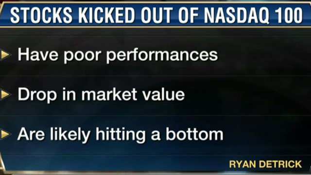 A Stock’s Eviction from Nasdaq 100 Good for Investors?