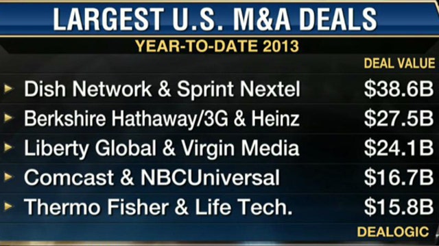 M&A Activity Ready to Take Off?