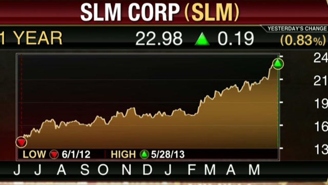 Sallie Mae Splitting Into Two Companies