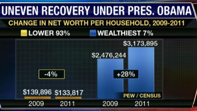Uneven Economic Recovery for Americans?