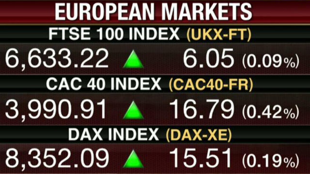 European Markets Marginally Higher Thursday