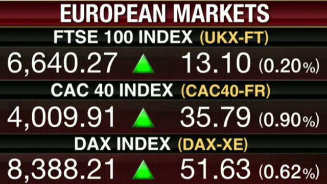 Europe Ignores Asian Markets Pullback