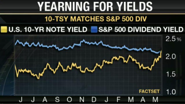 Should You Buy Bonds?