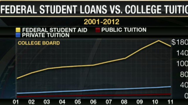 Time to Let Student Loan Interest Rates Rise?