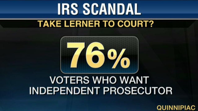Quinnipiac: 76% of Voters Want Independent Counsel for IRS
