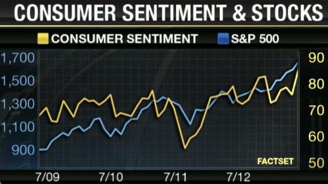 Consumer Spending and Stocks