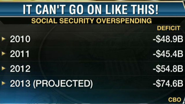 Social Security’s Future in Doubt?