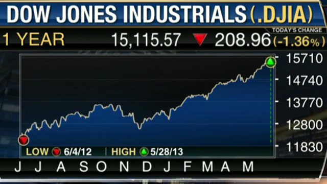 Is the Market’s Rise Sustainable?