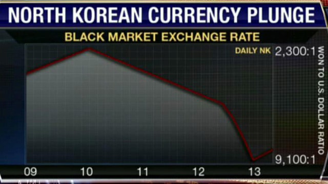 North Koreans Ditching Currency for U.S. Dollar?