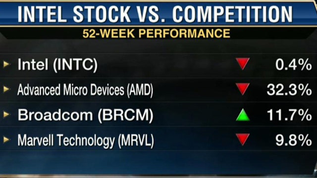 Intel Outlook: Underperform or Outperform?