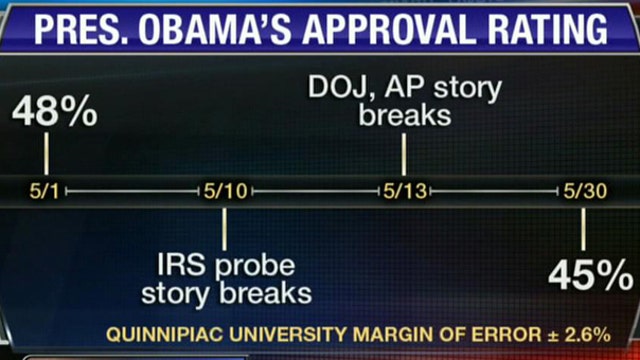Scandals Hurting President’s 2nd Term Agenda?