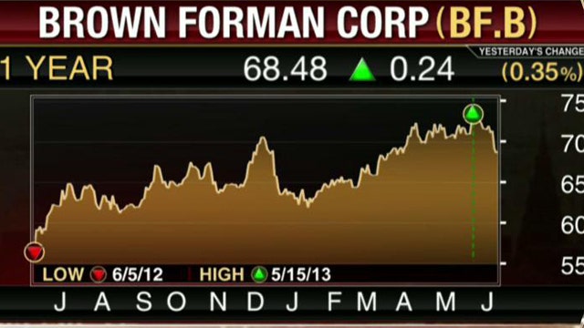 Brown Forman Tops EPS Estimates
