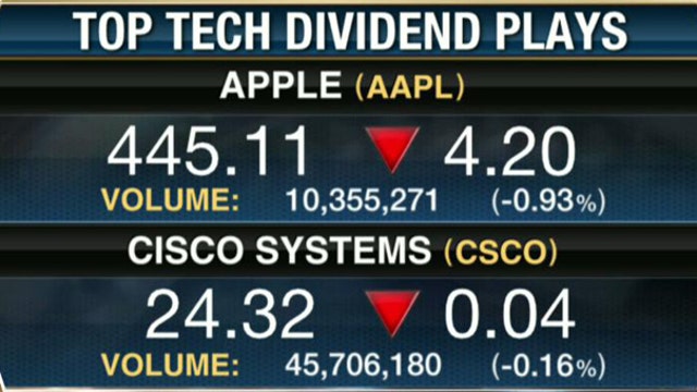 Dividend Stocks Losing Their Luster?