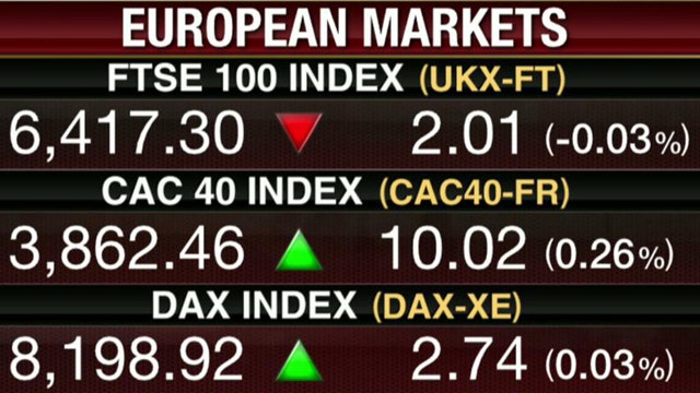 European Markets Mixed Amid Interest Rate Decisions