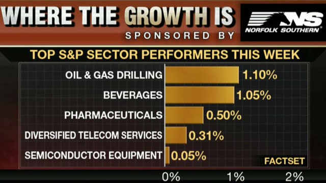 Oil & Gas Drillers Leading Markets