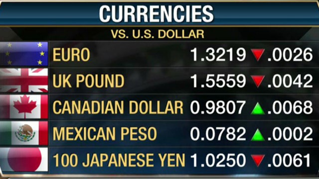 In the Midst of a Currency War?