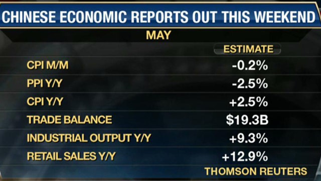 FBN’s Jo Ling Kent on the state of the Chinese economy.