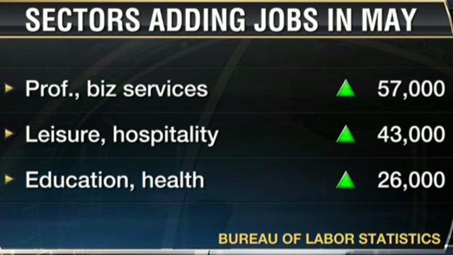 Sectors With the Biggest Job Growth