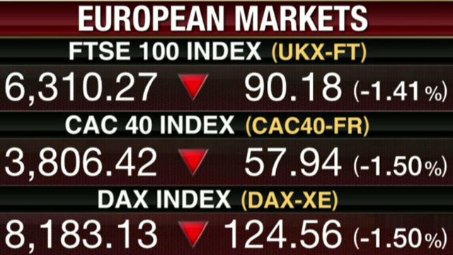 Global Markets Sell Off Tuesday