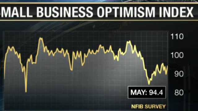 Small Business Optimism Up in May