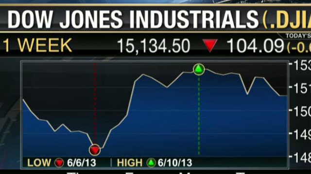Stocks Bounce Back