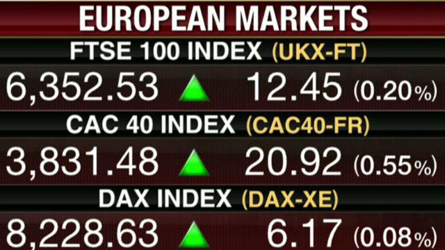 Europe Rallies After Tuesday’s Pullbacks